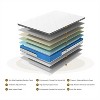 ELJGET Full/Queen Mattress, 10 Inch Memory Foam Hybrid Mattress with Individually Pocketed, Medium Firm, Pressure Relief & Breathable Comfort - 4 of 4