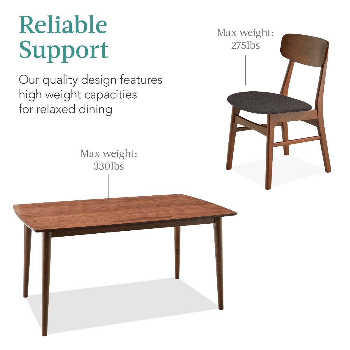 Best Choice Products 7-Piece Mid-Century Modern Upholstered Dining Set, Wooden Table w/ 6 Chairs - Walnut/Gray - thumbnail 6