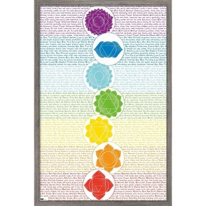 Trends International Chakras Framed Wall Poster Prints - 1 of 4