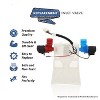 Topvacuumparts Washer Water Inlet Valve W10140911 W10144820 Replacement for Kenmore, Amana, Whirlpool Water Inlet Valve, W10311458, WPW10144820 - 2 of 3