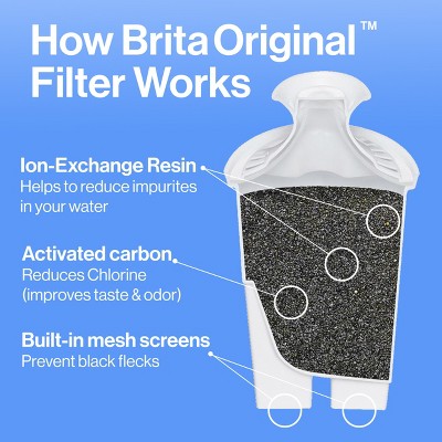 Brita White Standard Water Filter Replacements, 6-Pack