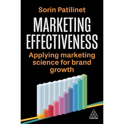 Marketing Effectiveness - by Sorin Patilinet