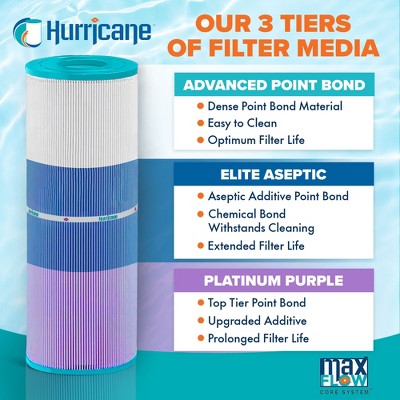Hurricane Pool Filter Cartridge - Thumbnail 4