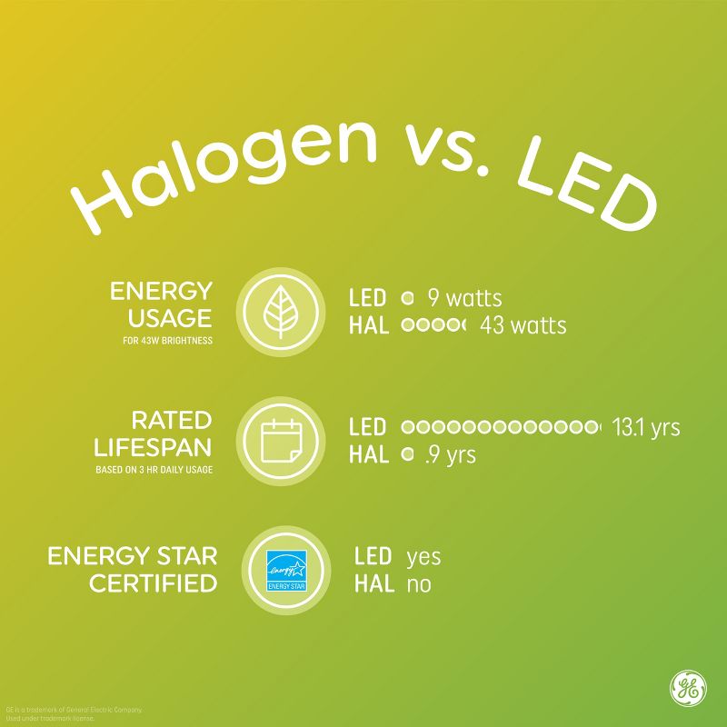 GE 10w T3 Appliance Halogen Light Bulb Clear, 6 of 7