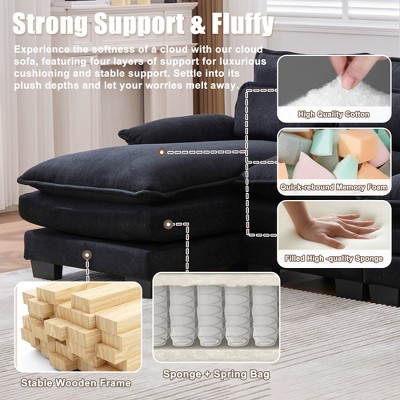Close-up infographic of sofa features with memory foam