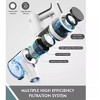 MAMNV Powerful Cordless Vacuum Cleaner, Stick Vacuum with 85,000RPM for Hardwood, Pet Hair, Rug and Carpet, White - 3 of 4