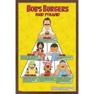Trends International Bob's Burgers - Food Pyramid Framed Wall Poster Prints - 1 of 4