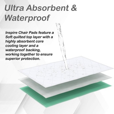 Inspire Washable and Reusable Absorbent Underpads 18" x 24" 3 Pack