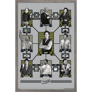Trends International Seinfeld - Connections to Jerry Framed Wall Poster Prints - 1 of 4