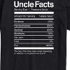 Men's - Instant Message - Uncle Facts Short Sleeve Graphic T-Shirt - 2 of 4