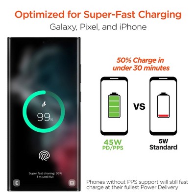 HyperGear SpeedBoost 45W USB-C PD Wall Charger description image 2