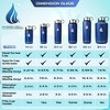 24oz Hydro Cell Wide Mouth Stainless Steel Water Bottle - 2 of 4