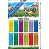 Trends International Animal Club - Numbers Times Tables Unframed Wall Poster Prints - 3 of 4