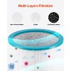 VEVOR Replacement Filter for Tower Fan, Multi-Layers Air Purifier Filter Replacement with High-Density HEPA and Activated Carbon,White & Blue - 3 of 4