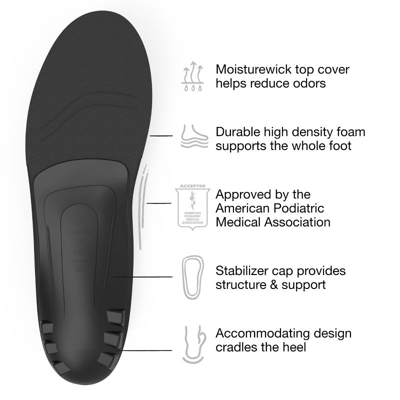 Superfeet All-Purpose Support Low Arch Insoles (Black) - Trim-To-Fit Orthotic Shoe Inserts for Thin, Tight Shoes, 4 of 7