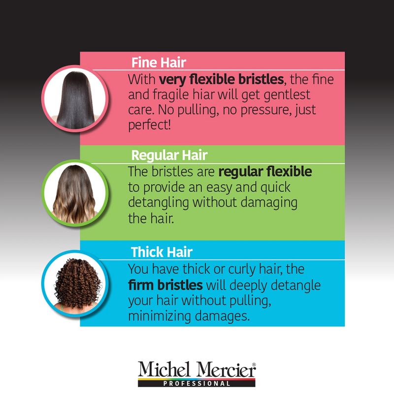 Michel Mercier Pro Wet and Dry Detangler - 428 Bristles Hair Brush for Split Ends - Painlessly Glides Through Tangles - Fine Hair - 1 pc, 2 of 9