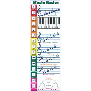Mcdonald Publishing Music Basics Colossal Poster - 1 of 1