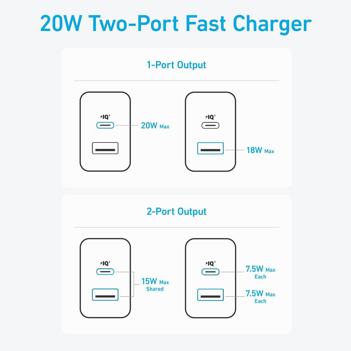 Anker USB-A to C 20W Cable - thumbnail 6