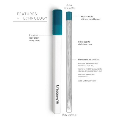 LifeStraw Sip Filter Straw - Thumbnail 4