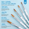 Saviland Essentials Stamp Kit: 6-Pc French & Floral Stamper Pens w/ Patterns - Quick Salon Design Tool Set. (C-Blue) - 2 of 4