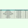 Molnlycke 1435 Tubigrip Tubular Bandage Size A Natural 1½ in. x 10M (Each) - 3 of 4