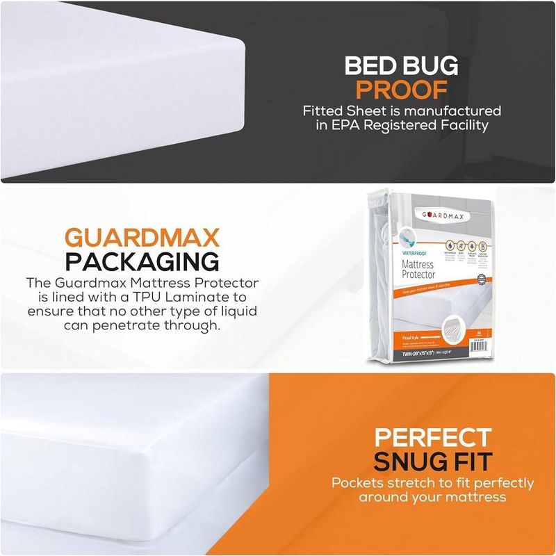 Guardmax Waterproof Fitted Mattress Protector - White, 6 of 12