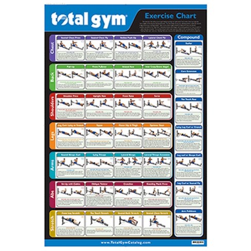 Total Gym 24 X 36 New And Improved