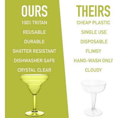 Clear Tritan Unbreakable Stemmed Margarita Glasses Set of 8