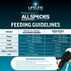ANNUSO LIFELINE Protect All Species Colostrum Supplement, 1lb Bag - 4 of 4