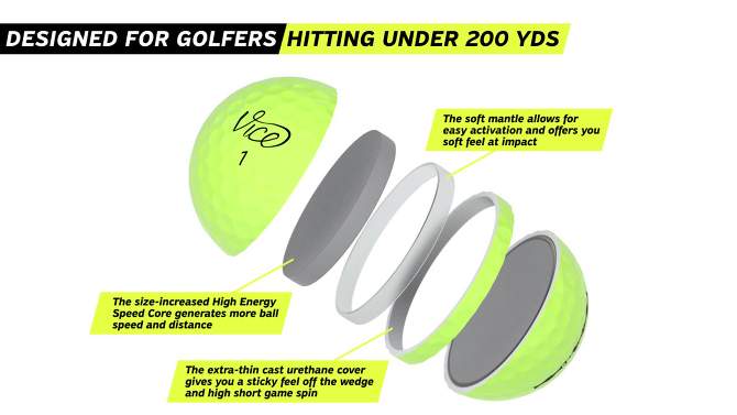 Vice Pro Soft Golf Balls - Neon Yellow, 2 of 6, play video