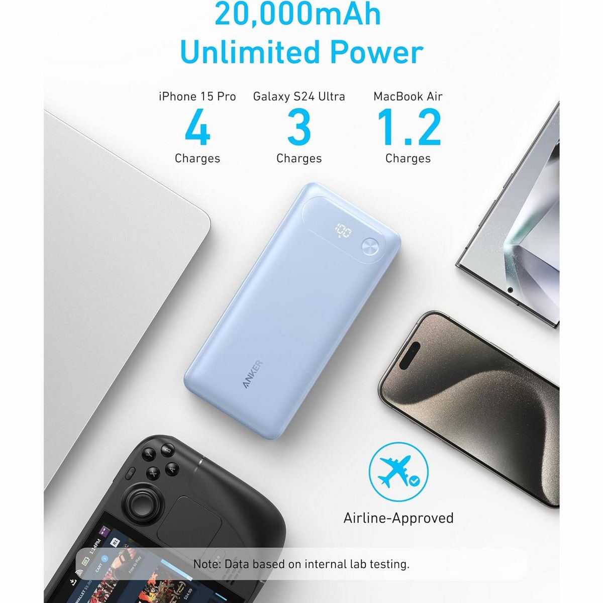 Anker Power Bank, 20,000mAh Travel Essential Portable Charger with Built-in USB-C Cable, 3-Port 87W Max Fast Charging Battery Pack - thumbnail 9