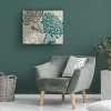 Trademark Fine Art - Wellington Studio 'Chrysanthemums II' - 4 of 4