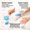 KeaBabies 2pk Soothe Waterproof Bassinet Sheets for Girls, Boys, 33x17 Universal Baby Bassinet Mattress Protector Cover - 3 of 4