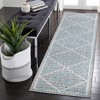 Liora Manne Malibu  Indoor/Outdoor Rug  Aqua.. - 3 of 4