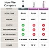 BLENDi Lite Blender, 17oz Capacity, 70W, Stainless Steel & Plastic, Hand Wash, 1 Speed - 3 of 4