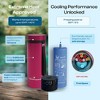4ALLFAMILY Voyager Large & X-Large Auto Shut Off Insulin Cooler, Blue or Red, TSA Approved Biogel & USB Fridge Temp 36-46°F - 2 of 4