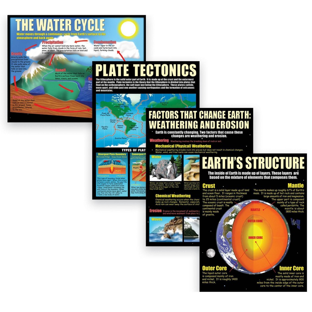 Photos - Educational Toy 4pk Earth Science Basics Teaching Posters - McDonald Publishing