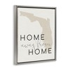 Stupell Industries Home Sweet Florida Typography Black Framed Floater Canvas Wall Art - 3 of 4
