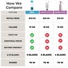 BLENDi Lite Blender, 17oz Capacity, 70W, Stainless Steel & Plastic, Hand Wash, 1 Speed - 3 of 4