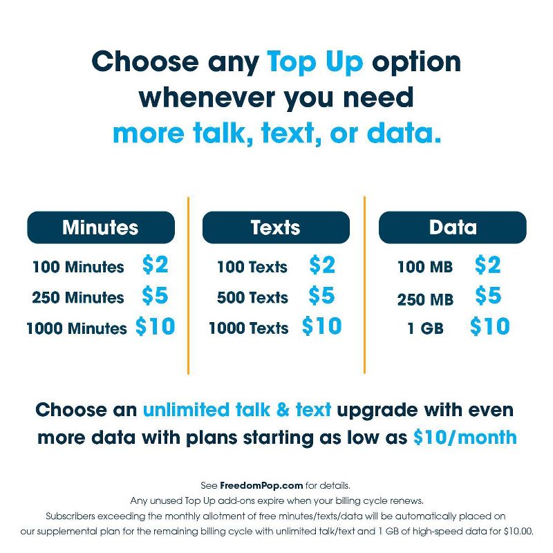 FreedomPop SIM Kit: 100% Free Wireless Service, 4 of 7