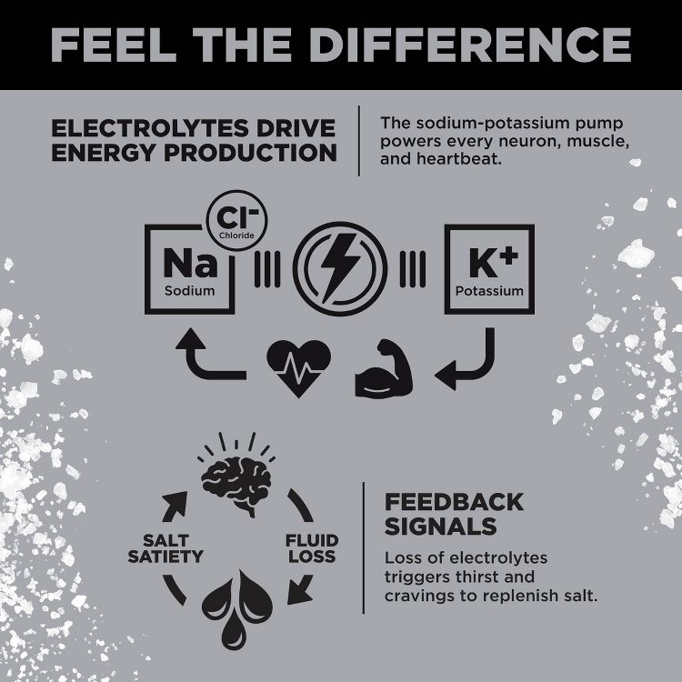 LMNT Zero-Sugar Electrolytes Drink, 3 of 5