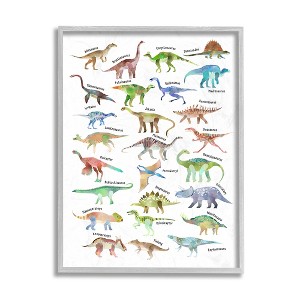 Stupell Industries Soft Watercolor Dinosaur Chart Playful Reptiles - 1 of 4