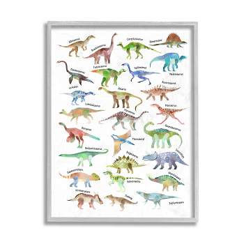 Stupell Industries Soft Watercolor Dinosaur Chart Playful Reptiles