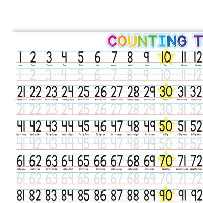 Colorful Poly Counting Learning Placemat for Kids, 13" x 19", Pack of 10
