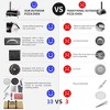 Outdoor 12" Automatic Rotatable Pizza Ovens Portable Stainless Steel Wood Fired Pizza Maker with Built-in Thermometer Pizza Cutter Carry Bag - 2 of 4
