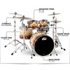 DW Collector's Series 4-Piece Satin Specialty Burnt Toast Fade Shell Pack With Chrome Hardware - 2 of 2