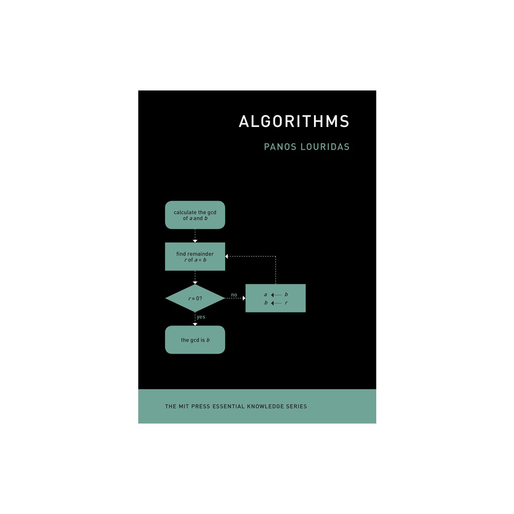 Algorithms - (MIT Press Essential Knowledge) by Panos Louridas (Paperback)