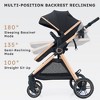 Itopfox 2 in 1 Convertible Baby Stroller & Bassinet Pushchair for Newborns to Toddlers 0-36 Months with Adjustable Features - 4 of 4