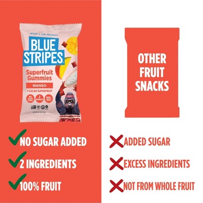 BLUE STRIPES Superfruit Gummies Mango and Cacao Fruit - 3.5oz/5pk