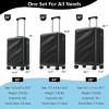 FURNIinspire Bag And Luggage Sets Travel Luggage Set Suitcase Set, 3 Piece Hard Shell Suitcases, Lightweight Suitcase, Black, 11.4"*20.1"*29.1" - 3 of 4
